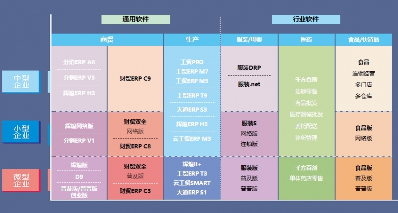 管家婆产品
